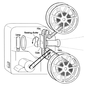 Fig. 2 - film projector