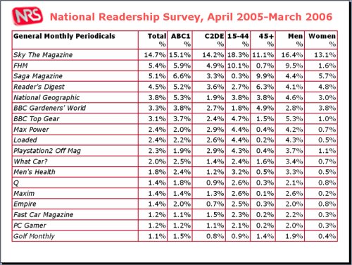 National Readership Survey