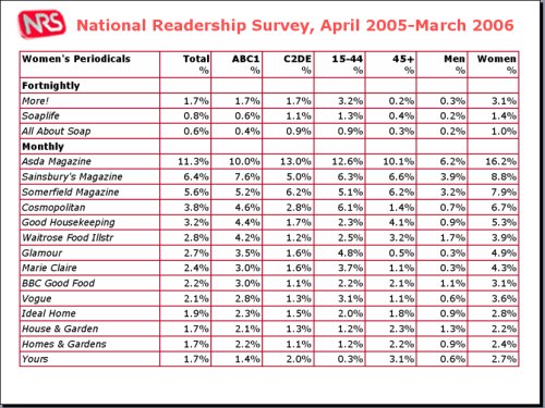 National Readership Survey