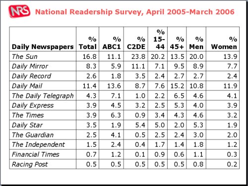 National Readership Survey